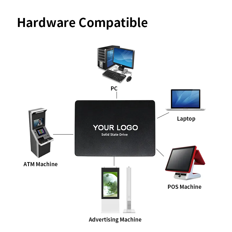120GB 240GB 3D-Nand 2.5 Inch SATA III High Speed 400/500mbs Solid State Drive SSD 512GB 1tb