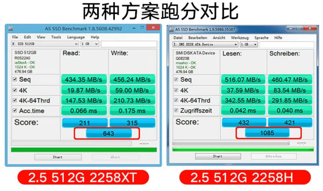 512g Solid State Drive Used for Notebook Computer Accessories 2258h Master 2.5 SATA Interface