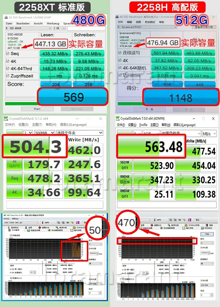 512g Solid State Drive Used for Notebook Computer Accessories 2258h Master 2.5 SATA Interface