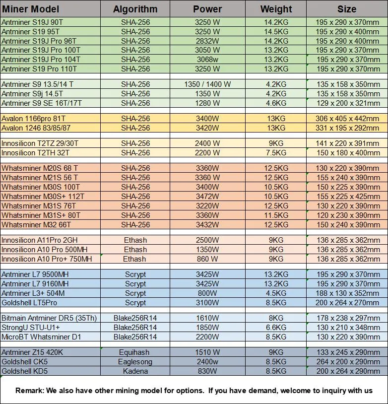 A2000 Graphic Card Eth Miner Mining Rig GPU Miner