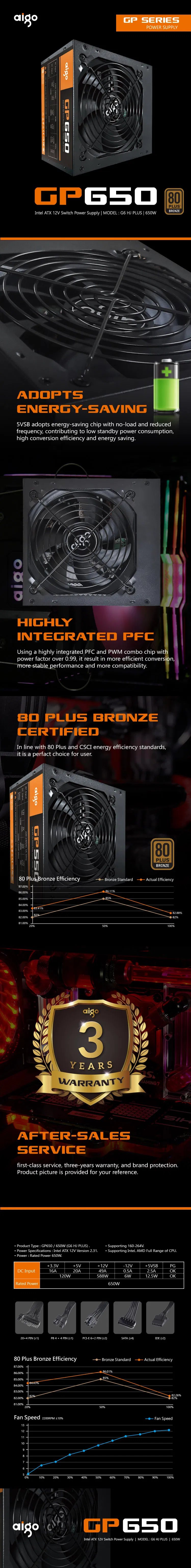 Aigo Gp650 Energy Saving High Conversion PC Case Power Supply
