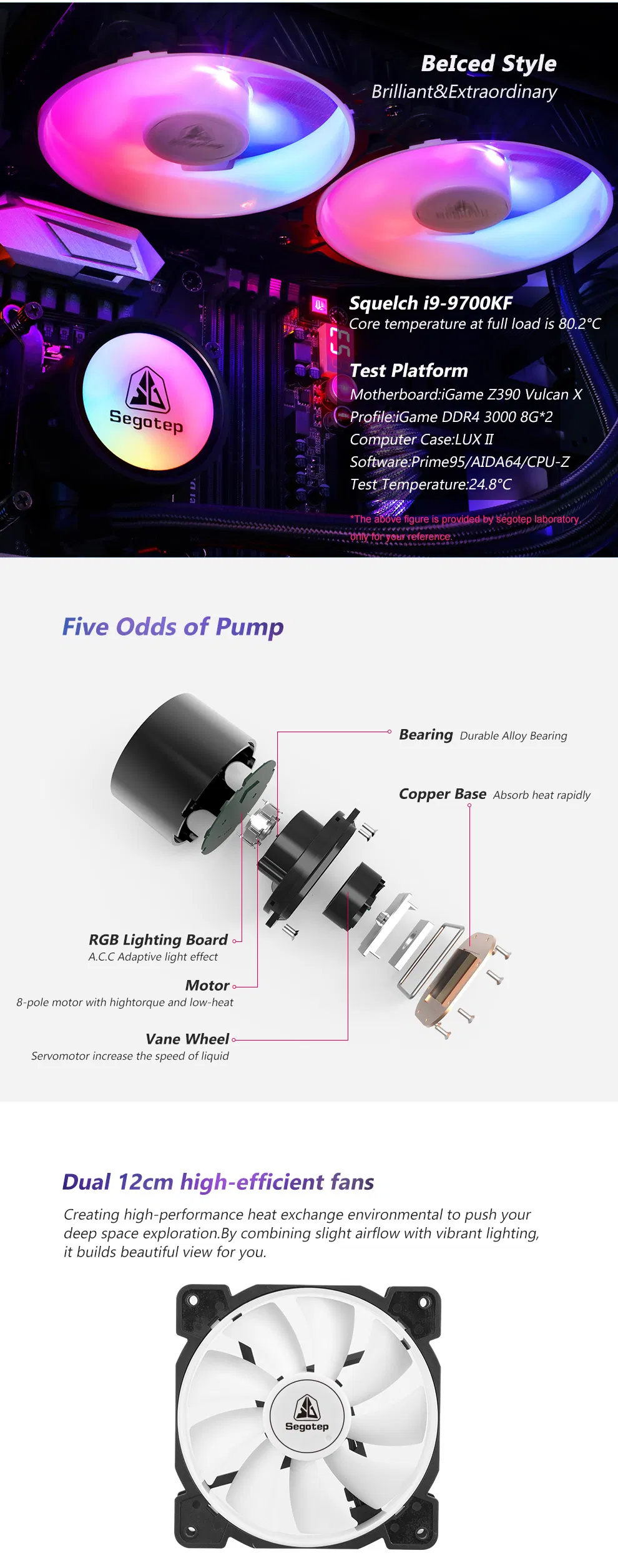 AMD Am4 / Am3+ / Am3 / Am2+ / Am2 / FM2+ / FM2 / FM1 Socket Liquid Water Cooler