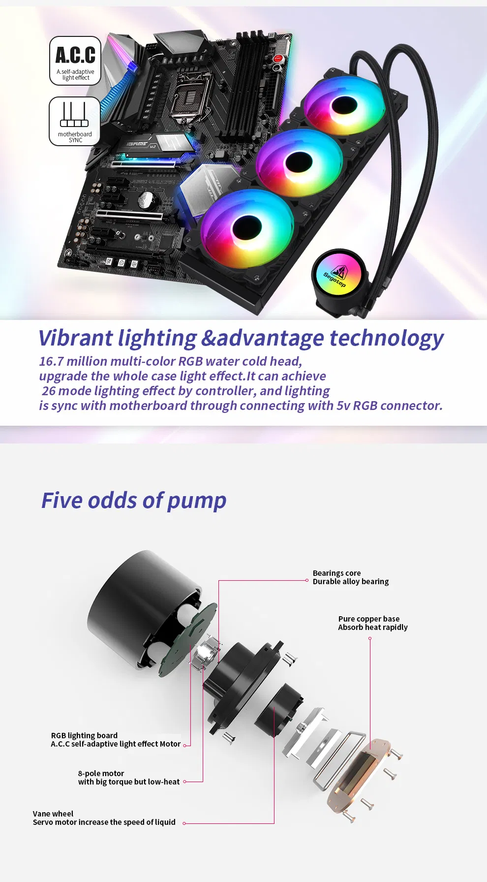 Dual Chamber Pump, 5V 3-Pin RGB, AMD Am4/Intel LGA 1200/1151, Addressable RGB CPU Liquid Cooler