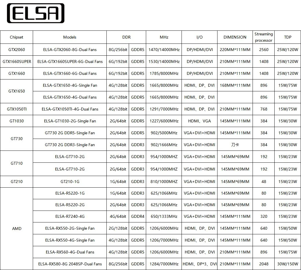 Elsa Graphics Card Nvidia Rx 5600xt 5700xt
