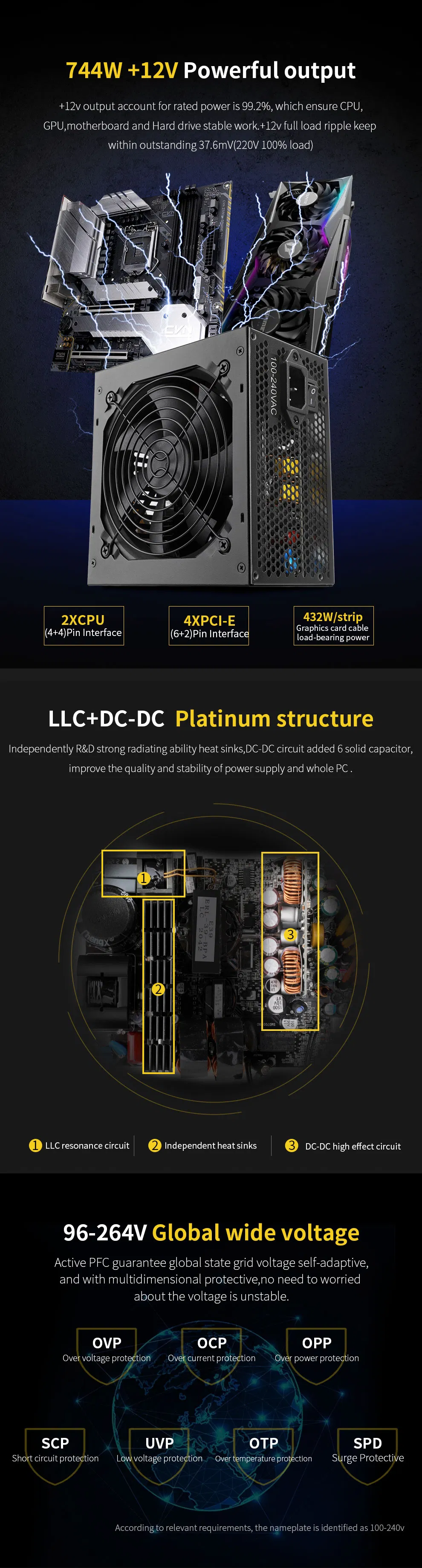 Export-Kakir-Karshi-LLC Resonance DC-DC High-Effect-Circuit -750W 850W -80 Plus Gold-Platinum Structure-Esports-PC Power Supply