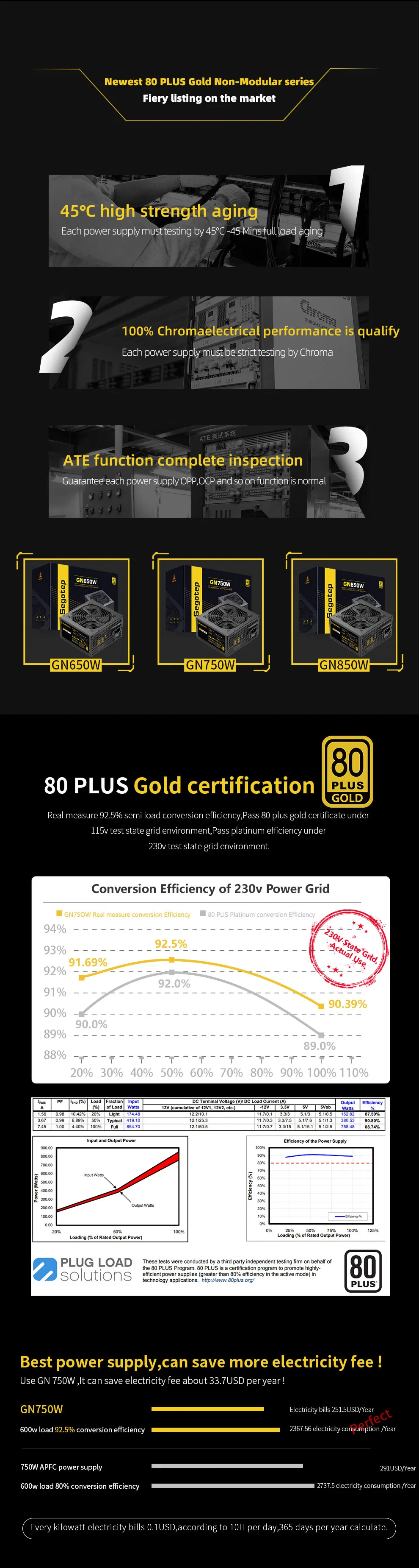 Export-Kakir-Karshi-LLC Resonance DC-DC High-Effect-Circuit -750W 850W -80 Plus Gold-Platinum Structure-Esports-PC Power Supply