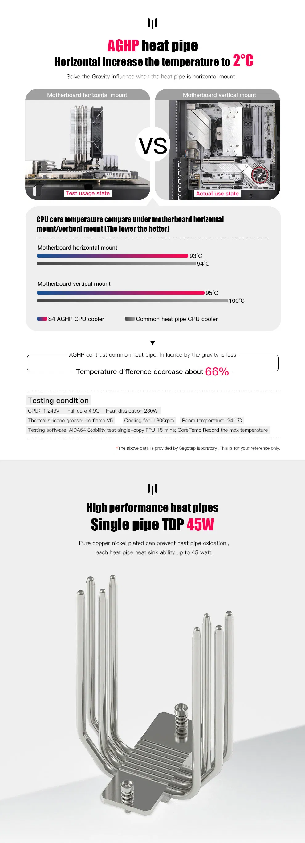 July-Segotep-Export to-Singapore-New Zealand-Fiji-Copper Base -4 Heat Pipes- Air Cooled Aghp-CPU Radiator-Cooler