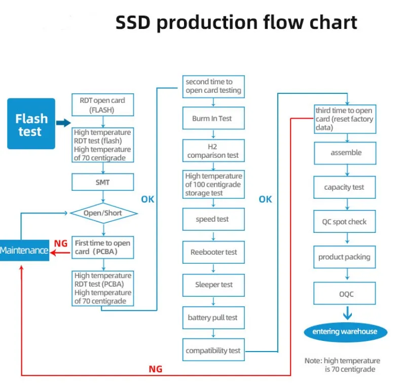 M. 2 Nvme with V-Nand Technology SSD 128GB 256GB 512GB 1tb 2tb Hard Disk High Speed Internal Hard Drive