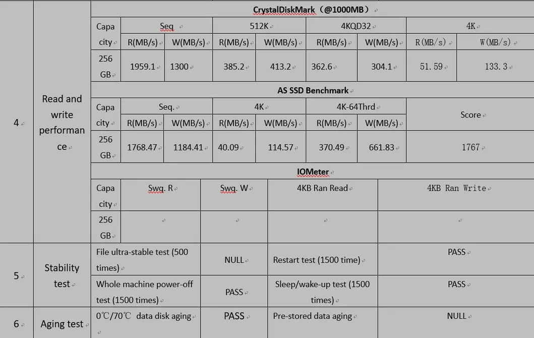 M. 2 Nvme with V-Nand Technology SSD 128GB 256GB 512GB 1tb 2tb Hard Disk High Speed Internal Hard Drive