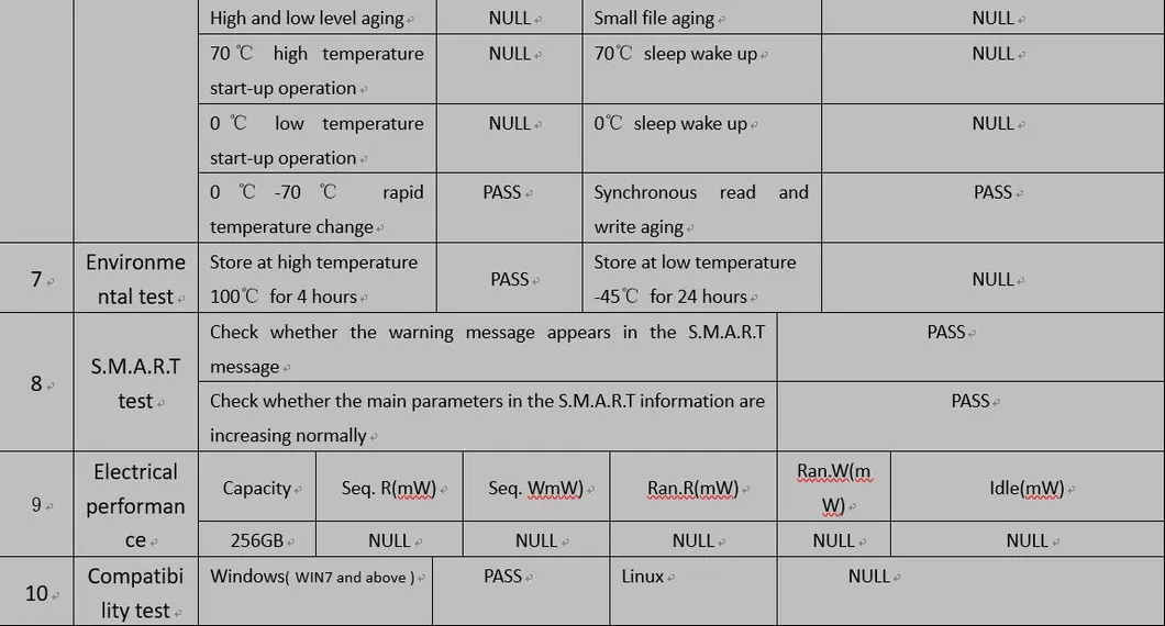 M. 2 Nvme with V-Nand Technology SSD 128GB 256GB 512GB 1tb 2tb Hard Disk High Speed Internal Hard Drive
