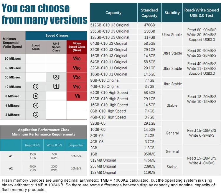 Micro SD Card 128GB 64GB Memory Card C10 Flash Card