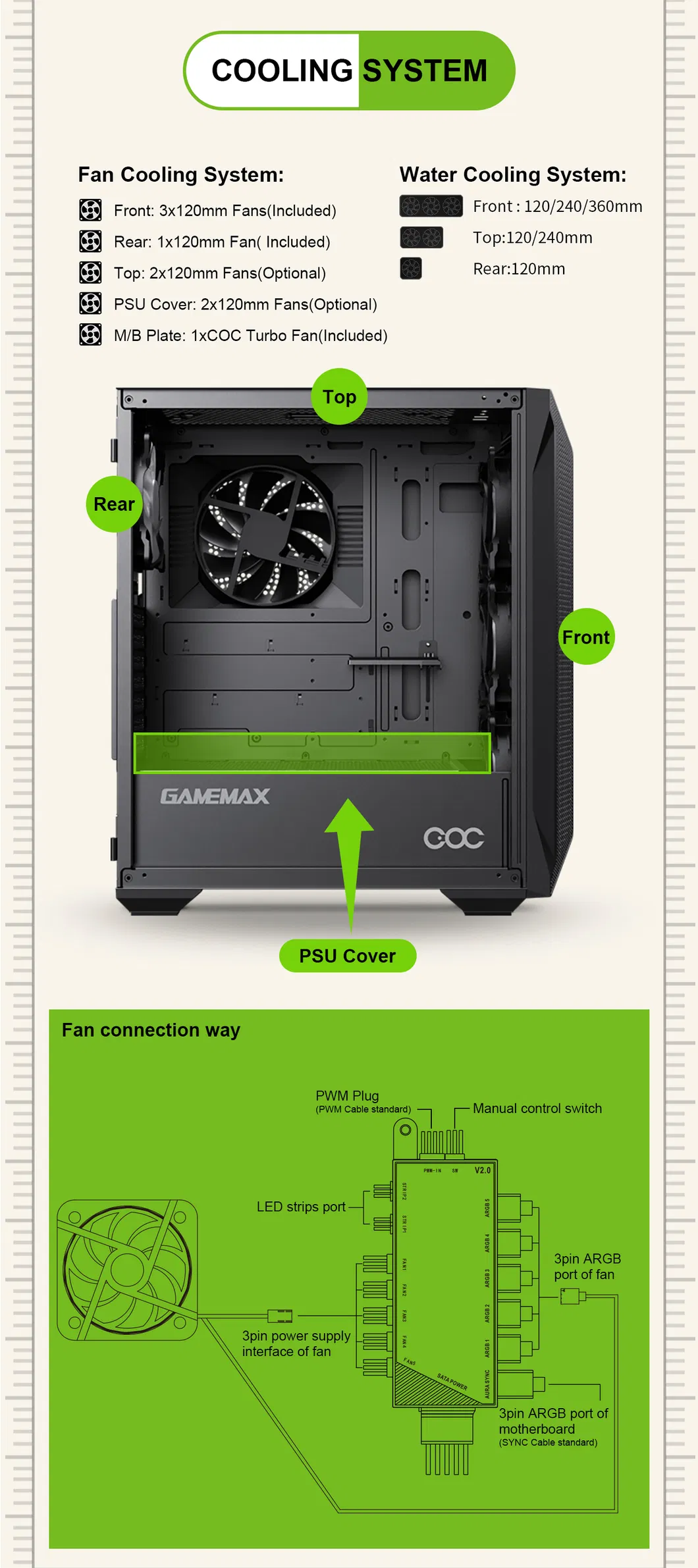MID Tower ATX Gaming Case, Coc Cooling Fan, Computer PC Case for Rtx3090, Computer Parts