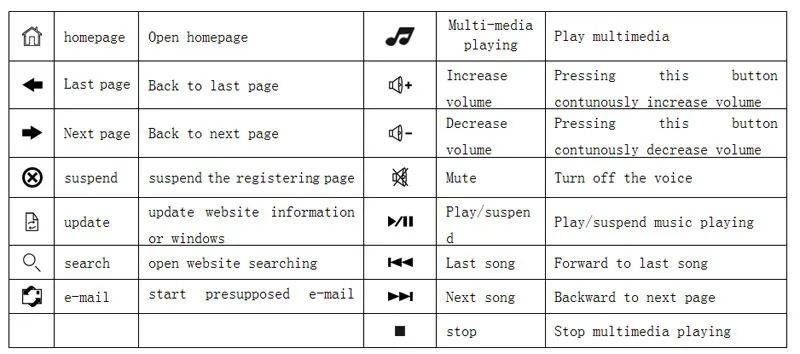 Newest Products G15 Teclado Mecanico Wireless Handheld Gaming Mechanical Keyboard with Track Ball