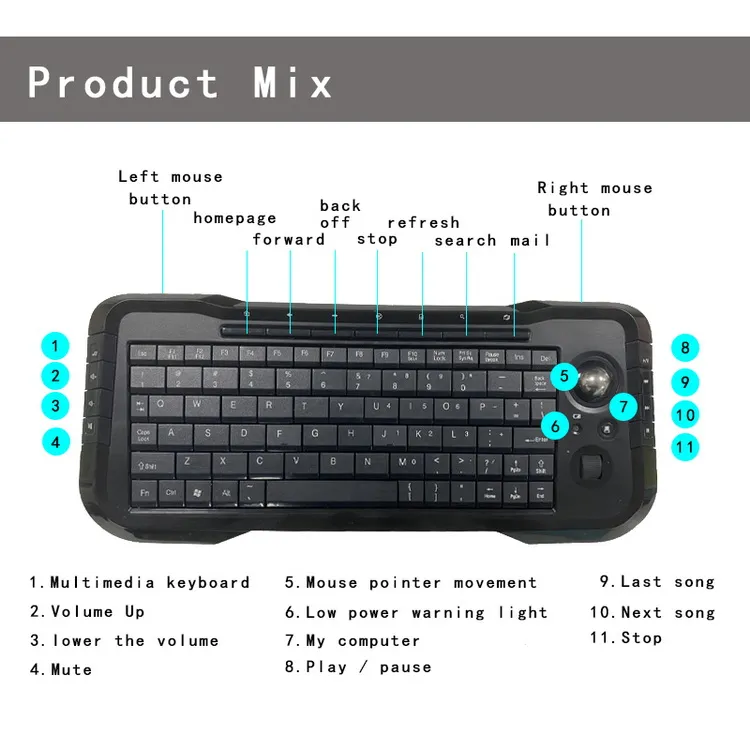 Newest Products G15 Teclado Mecanico Wireless Handheld Gaming Mechanical Keyboard with Track Ball