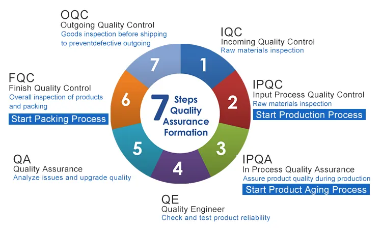 One Handed Gaming Keyboard Three Clour Light Cheap Gaming Keyboard Black Mini Gaming Keyboard