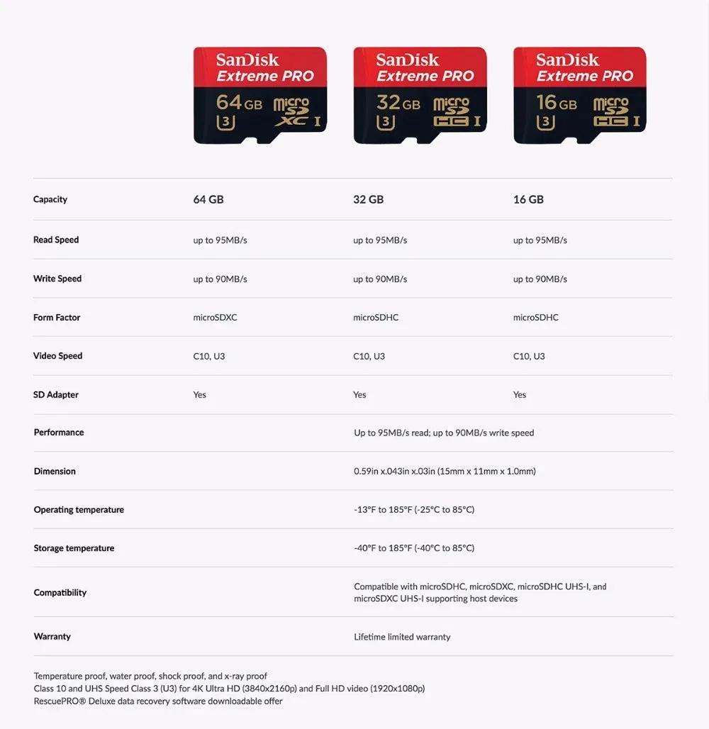 Top Quality Class 10 4GB 8GB 16GB 32 GB 64GB 128GB Micro SD Card/SD Card //Micro SD Memory Card / Memory Card