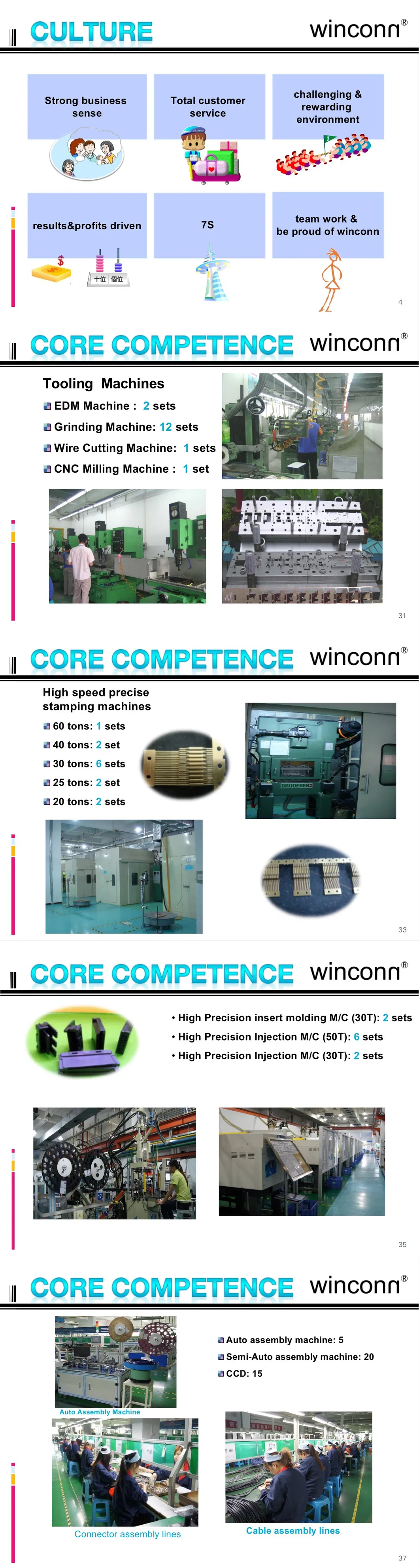 Type C Docking HDMI USB 3.0 Pd