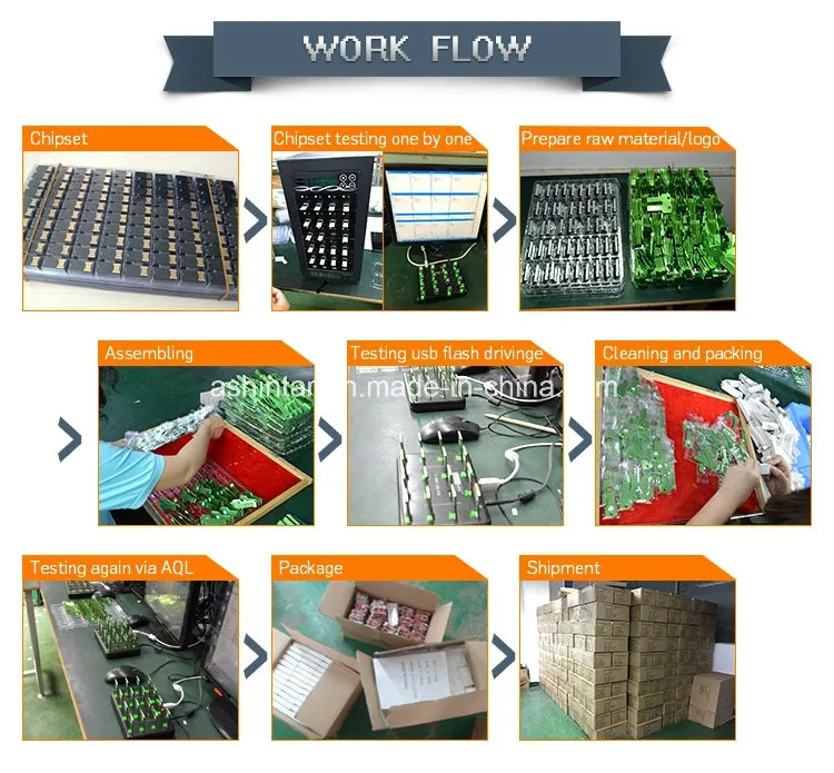 Type-C USB Flash Disk 4 in 1 Phone USB Pen Drive for iPhone & Android