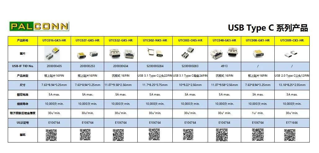 USB C-Type Female Connector, 16pin, SMT, USB-If Vid No.: 5510, USB-If Tid No.: 4913, Durability: 20, 000 Cycles Min. Contact Current Rating: 5A Max.