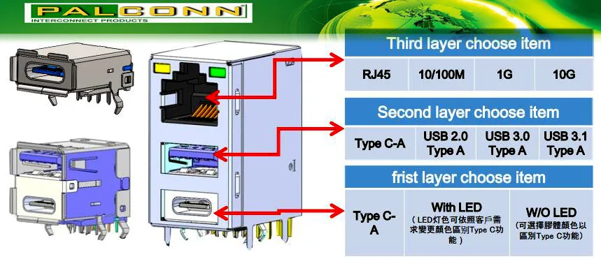 USB Connector, USB 3.1 Type C, Double Deck C Type + C Type, Right Angle PCB Type, Durability: 10, 000 Cycles Min. Gen1/Gen2, Built-in Mux, Cc, Pd IC Circuit