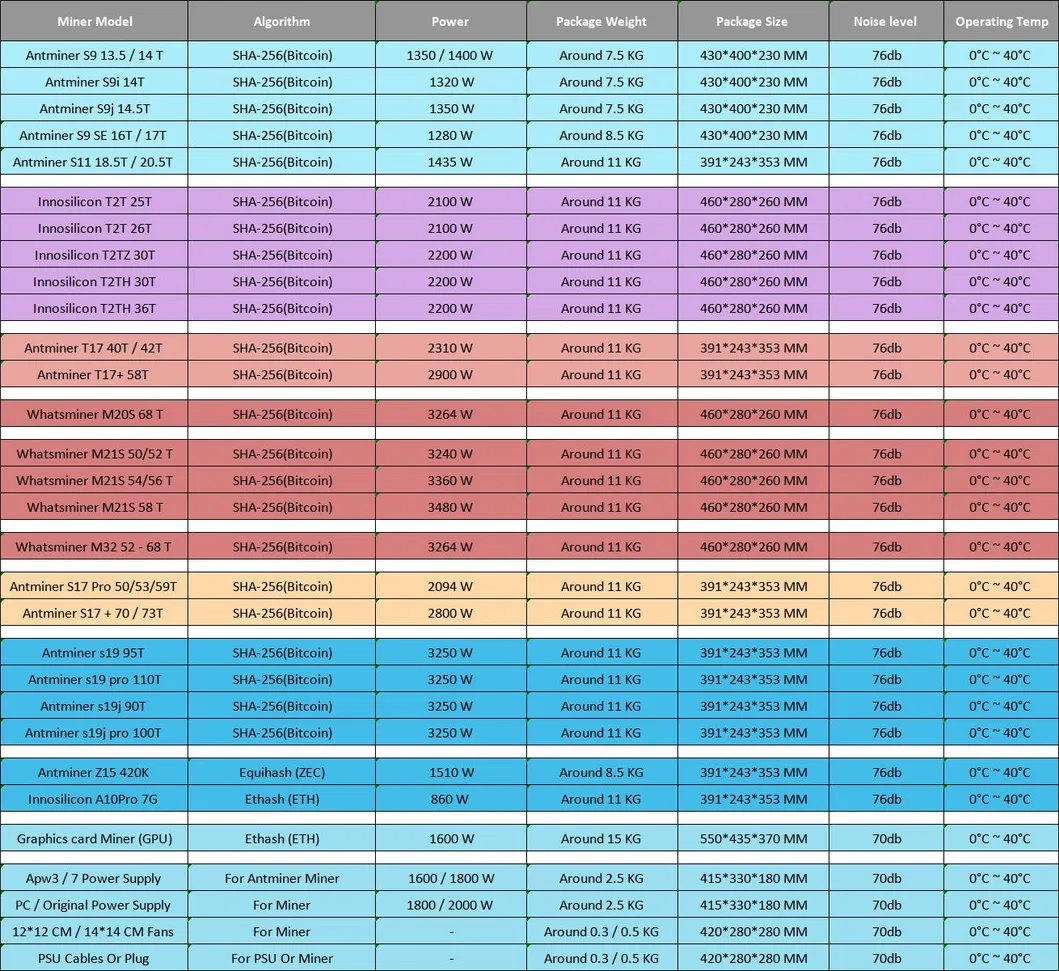 Wholesale Brand New Gigabyte Geforce Asus 1660ti 1660s Msi 1660 Ti Graphics Card